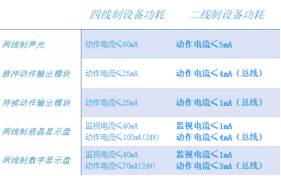 依爱两线制消防系统线制分析