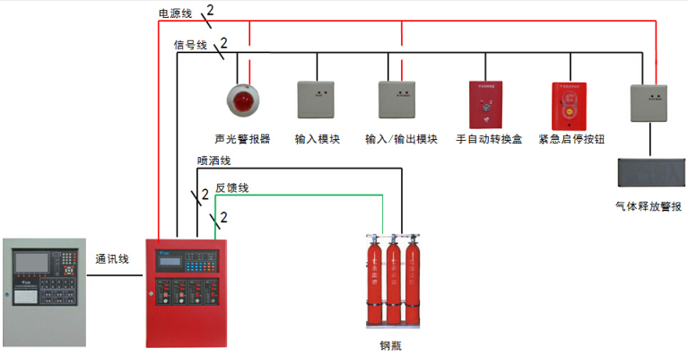 JBF5016气体灭火控制器控制系统图