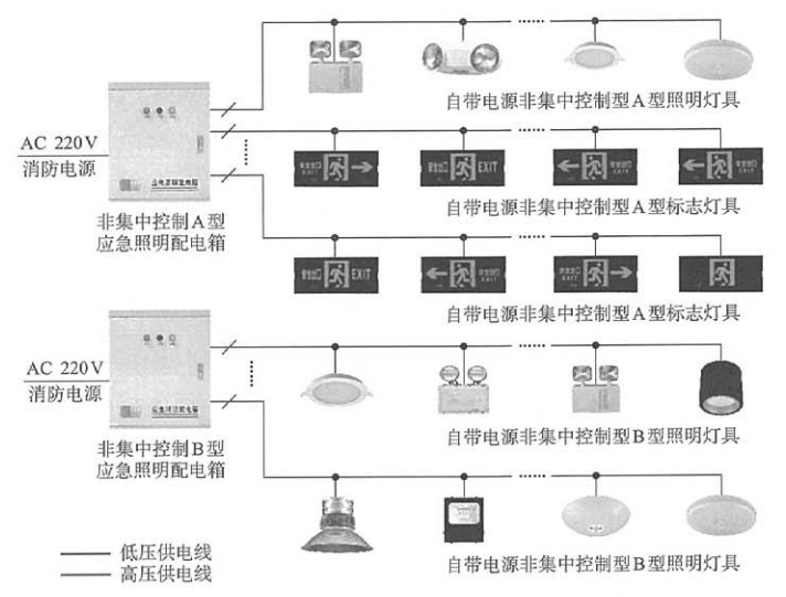 灯具采用自带蓄电池供电方式的非集中控制型系统组成