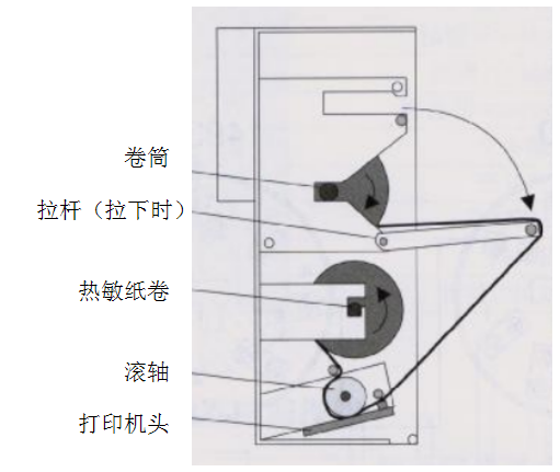 精灵火灾报警控制器更换打印纸操作步骤