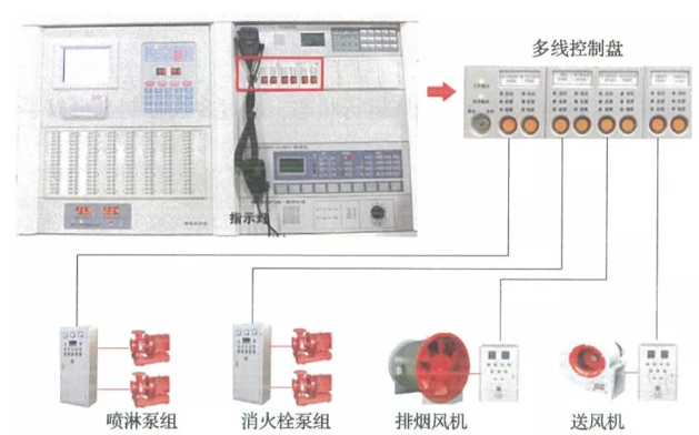 多线控制盘