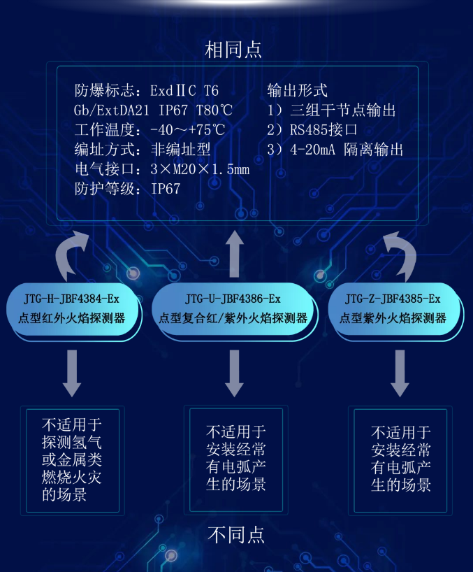 青鸟消防火焰探测器技术参数指标详解