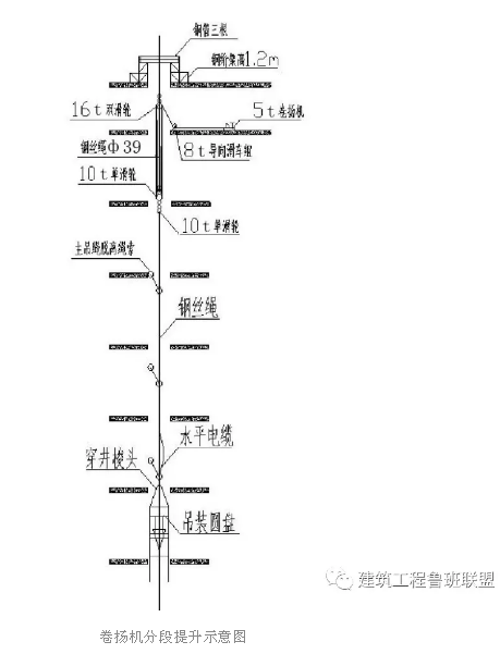 卷扬机分段提升示意图