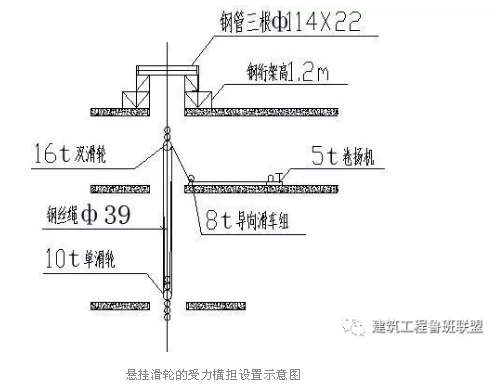 悬挂滑轮的受力横担设置示意图