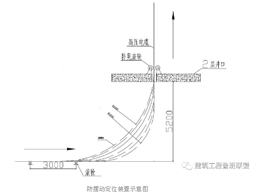 防摆动定位装置示意图