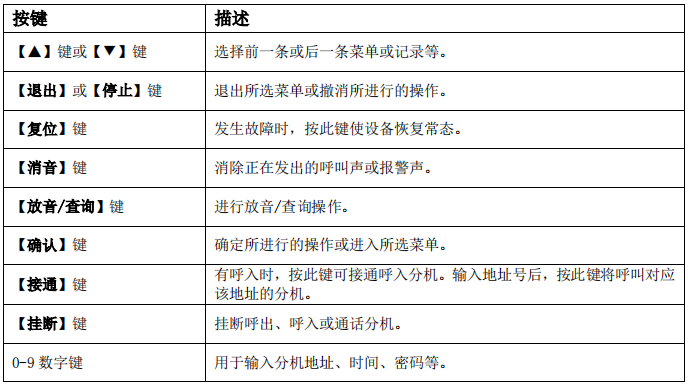 GST-GD-N90消防电话面板按键说明