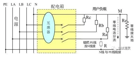 电气火灾监控探测器老是报警原因漏电