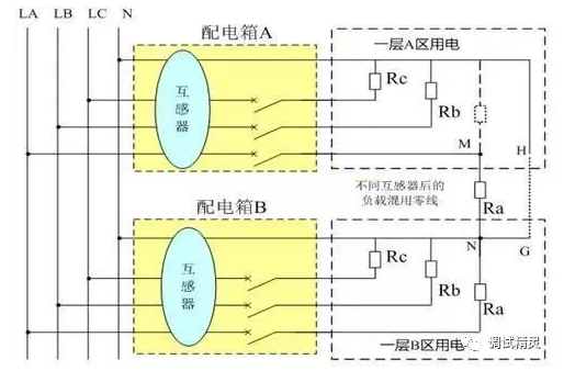 电气火灾监控探测器老是报警原因零线跨区混用