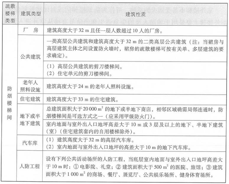 防烟楼梯间的适用场所