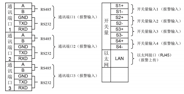 JK-GH2013G用户信息传输装置接线端子接线示意图