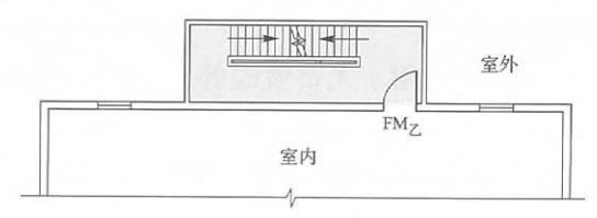 室外楼梯