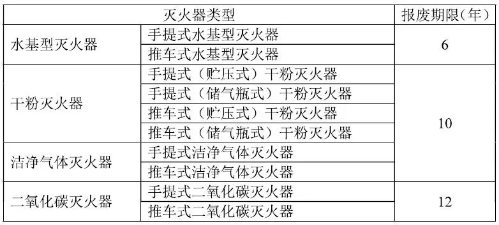 灭火器的报废期限