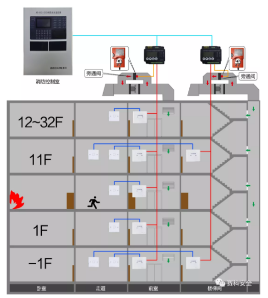 赛科消防余压监控系统组成