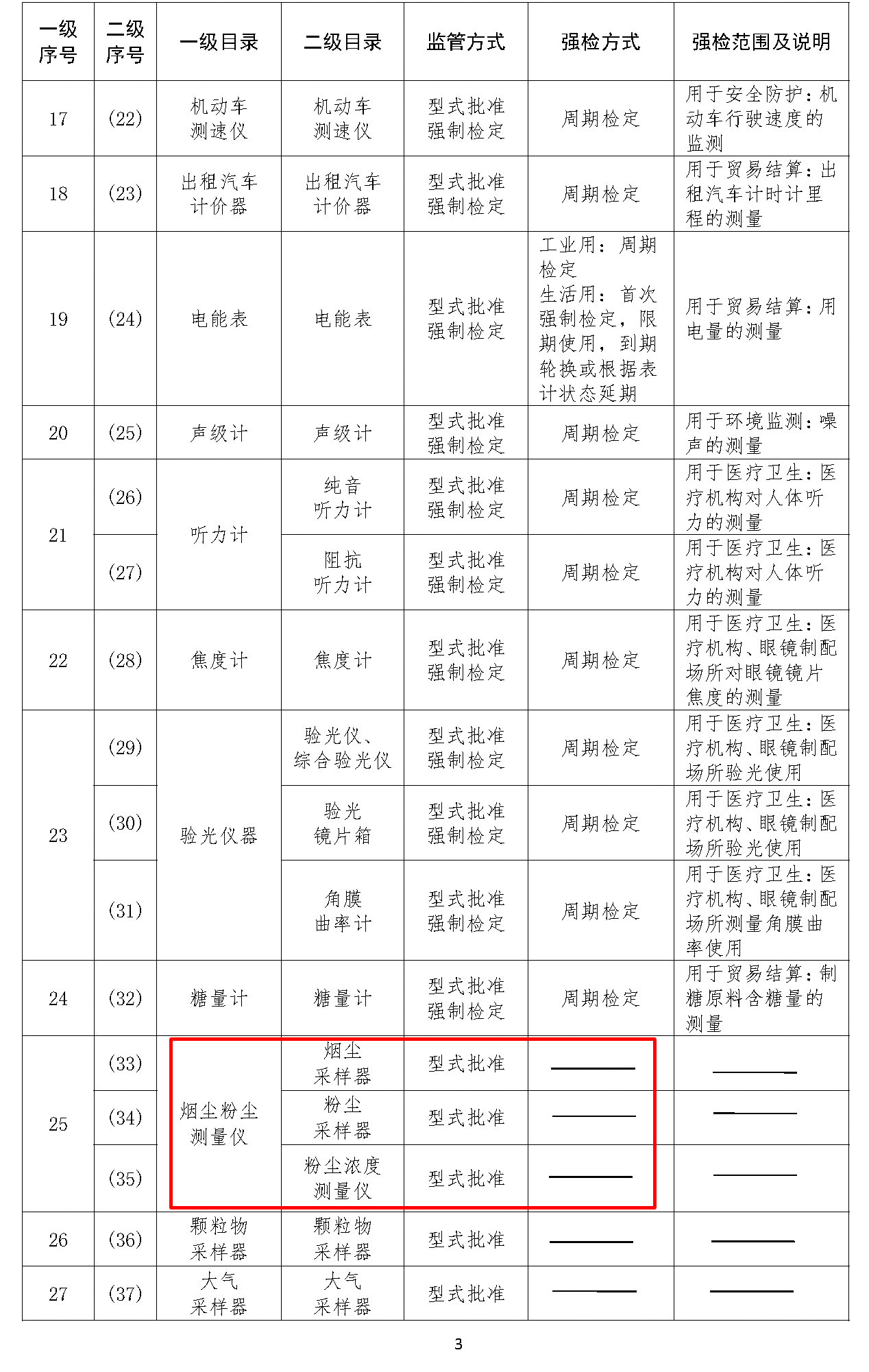 实施强制管理的计量器具目录