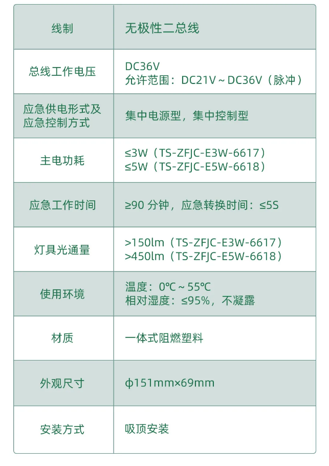 泰和安新款“全二线制”消防应急照明灯具技术参数表