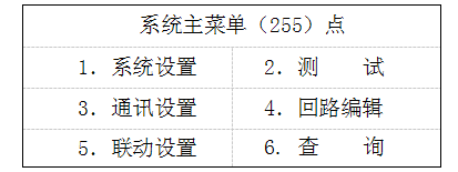 GK652B气体灭火主机主菜单