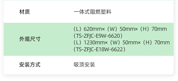 泰和安车库消防应急照明灯具技术参数