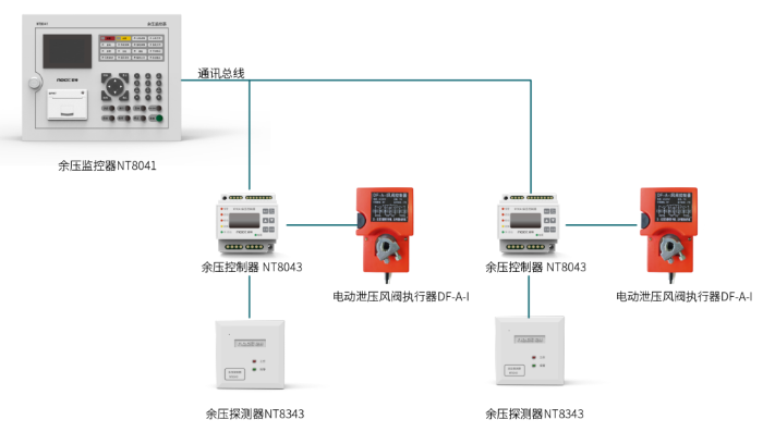 余压监控系统安装图图片