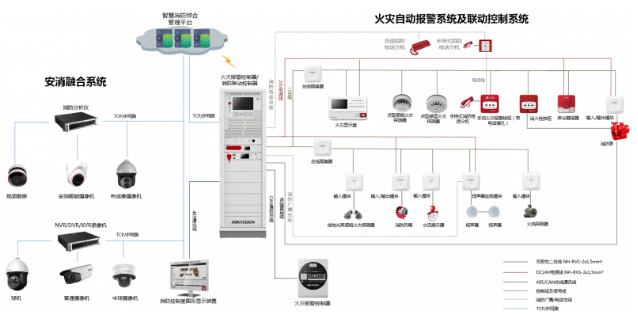 实测海康威视消防报警系统，安消一体化架构图