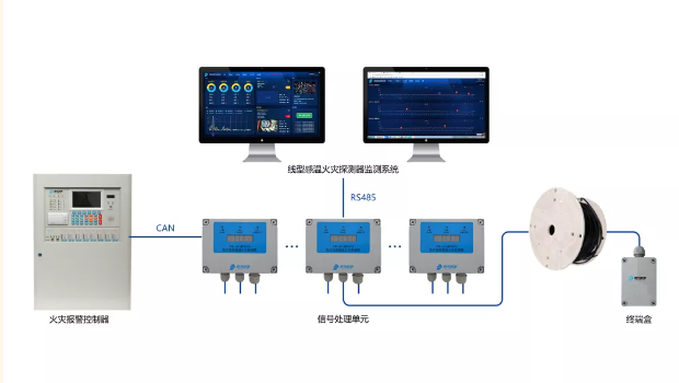 青鸟消防JTW-LD-JBF4310缆式线型感温火灾探测器系统组成