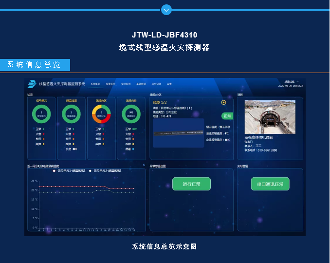 JTW-LD-JBF4310缆式线型感温火灾探测器监测系统功能和界面展示