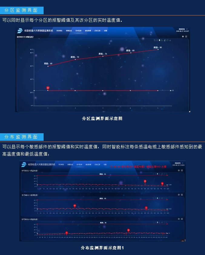 JTW-LD-JBF4310缆式线型感温火灾探测器监测系统功能和界面展示