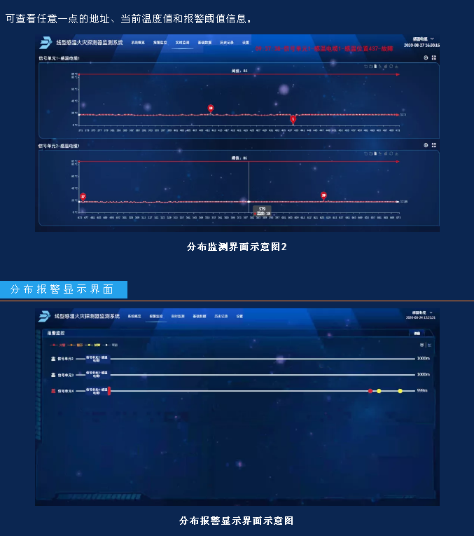 JTW-LD-JBF4310缆式线型感温火灾探测器监测系统功能和界面展示