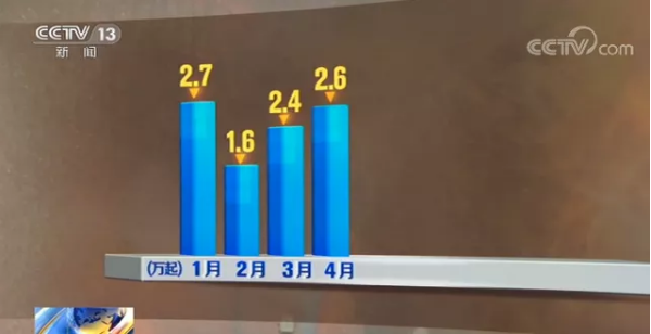 应急管理部公布2020年1-10月全国火灾形势报告