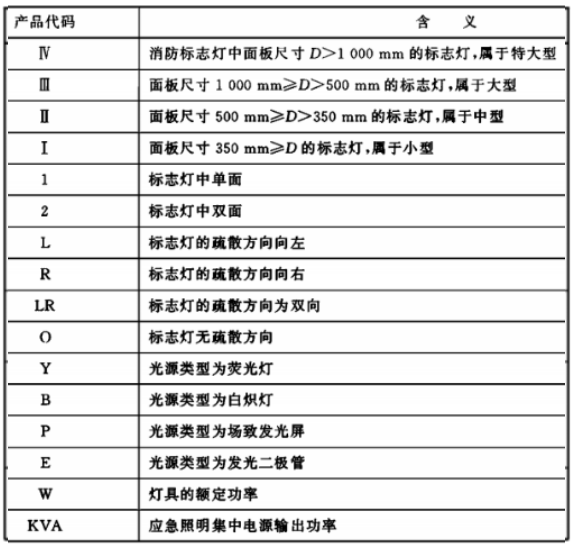 消防应急灯具产品代码