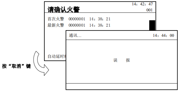 传输设备如何会向监控管理中心上报信息