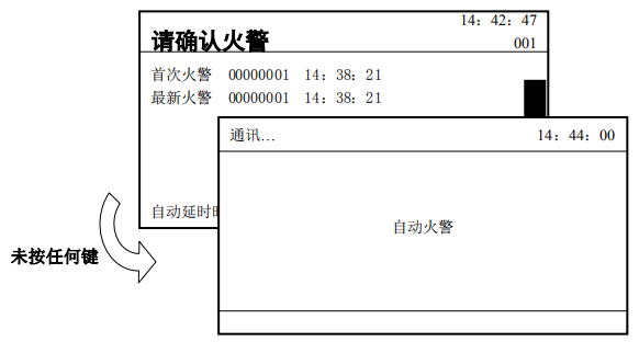 传输设备如何会向监控管理中心上报信息