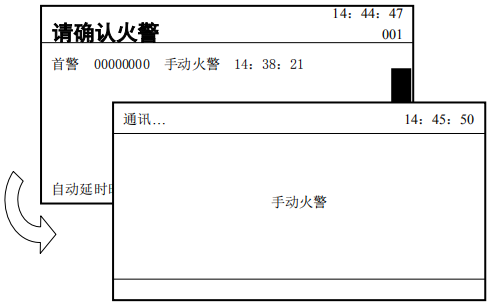 JK-TX-GST6000D传输设备如何会向监控管理中心上报信息