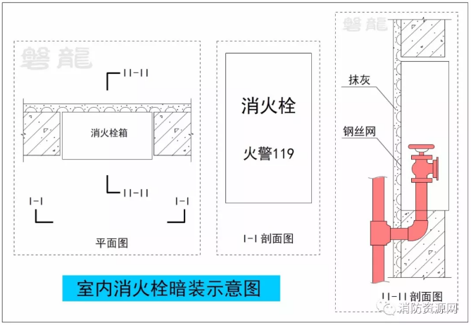 暗装消火栓，基本洞穿了墙体