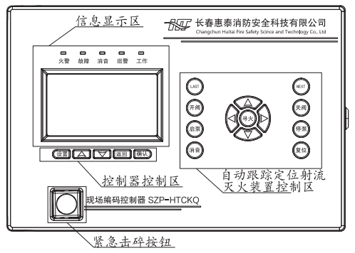 SZP-HTCKQ现场编码控制器面板