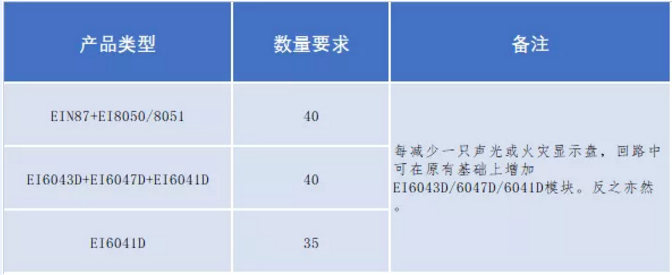 依爱二线制火灾自动报警联动系统技术指导