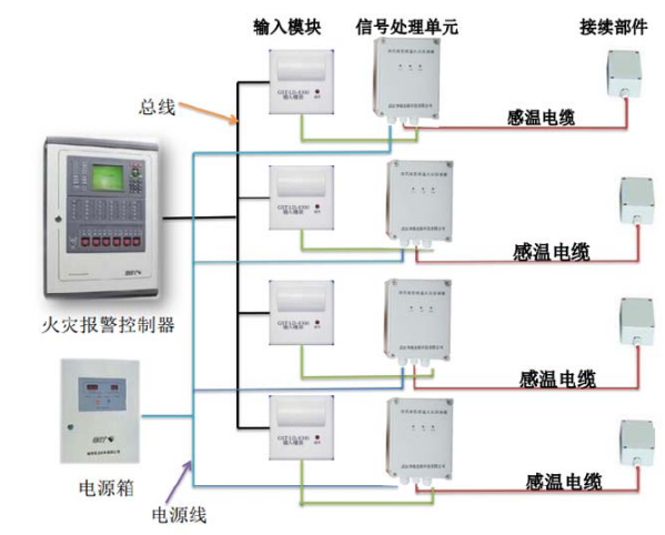 HRS-F101缆式线型感温火灾探测器