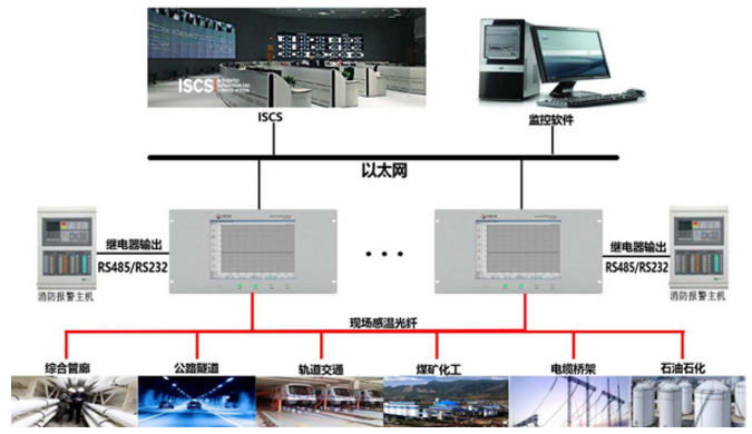 HRS-A101分布式光纤线型感温火灾探测器工作系统图