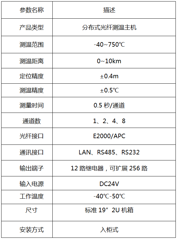 HRS-A301分布式光纤测温系统技术参数