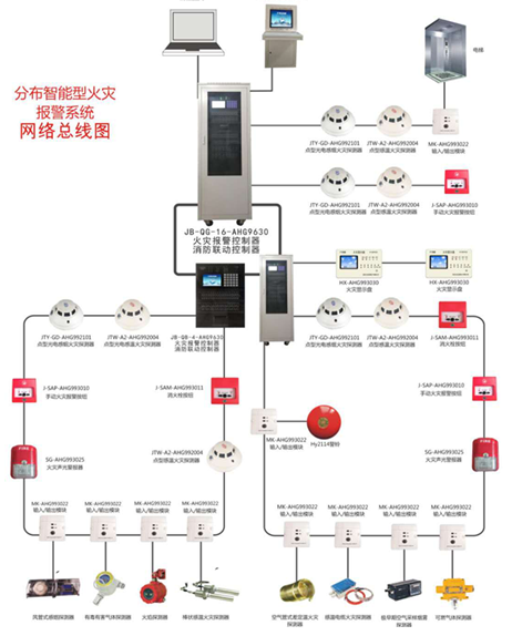 西安凡厄拉姆电子有限公司智能总线火灾报警产品系统