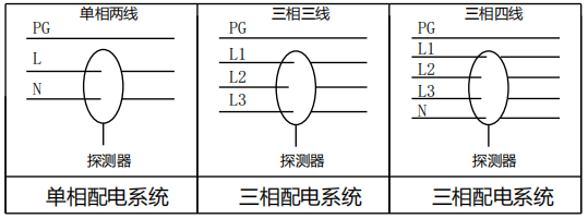 ZC-I-1301智慧用电探测器剩余电流互感器进线方式