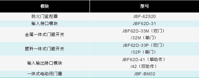 青鸟JBF-62S20防火门监控系统产品组成