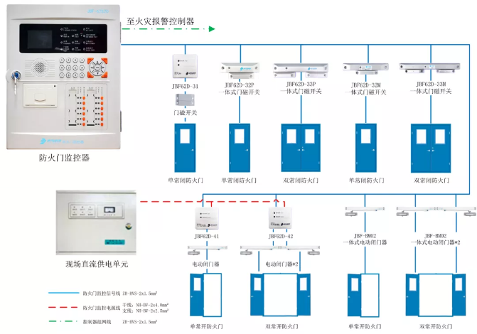 青鸟JBF-62S20防火门监控系统图