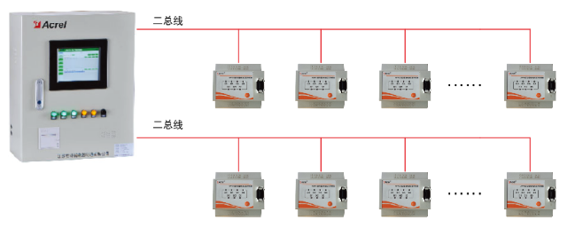 AFPM100/B1消防设备电源监控设备系统组成示例