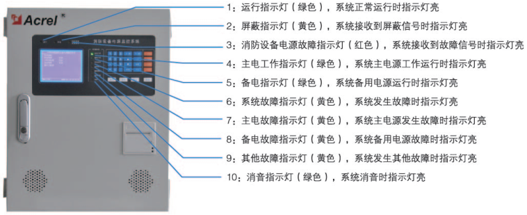 AFPM100/B消防设备电源监控器面板指示灯介绍