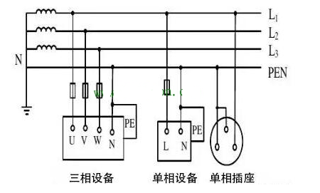 低压配电接地TN-C系统