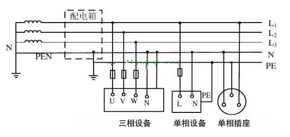 低压配电接地TN-C-S系统