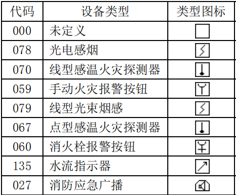 泰和安设备类型编号代码表