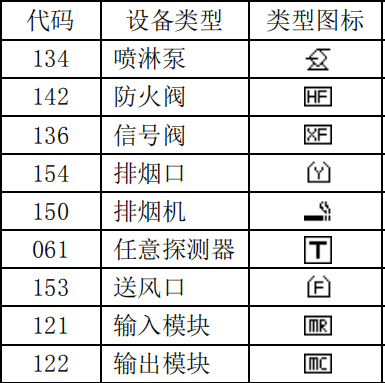 泰和安设备类型编号代码表