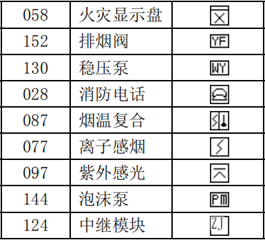 泰和安设备类型编号代码表
