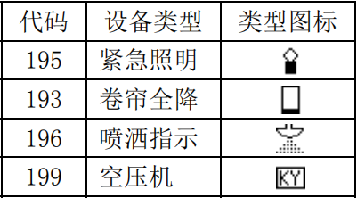 泰和安设备类型编号代码表